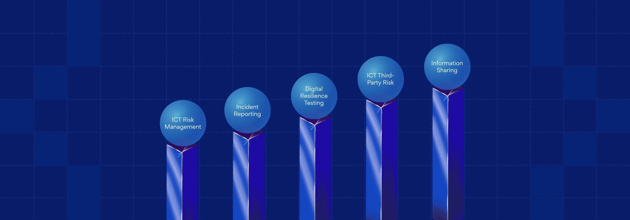 5 Pillars of DORA: An Actionable Compliance Guide