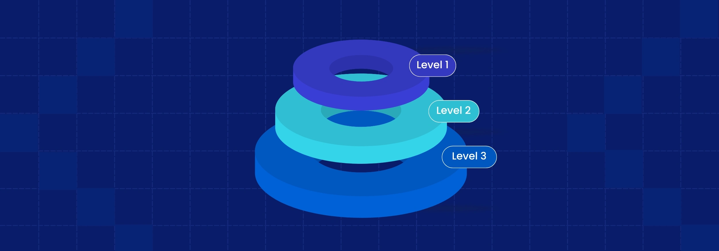CMMC Assessment Types: Level 1, 2 & 3 Explained