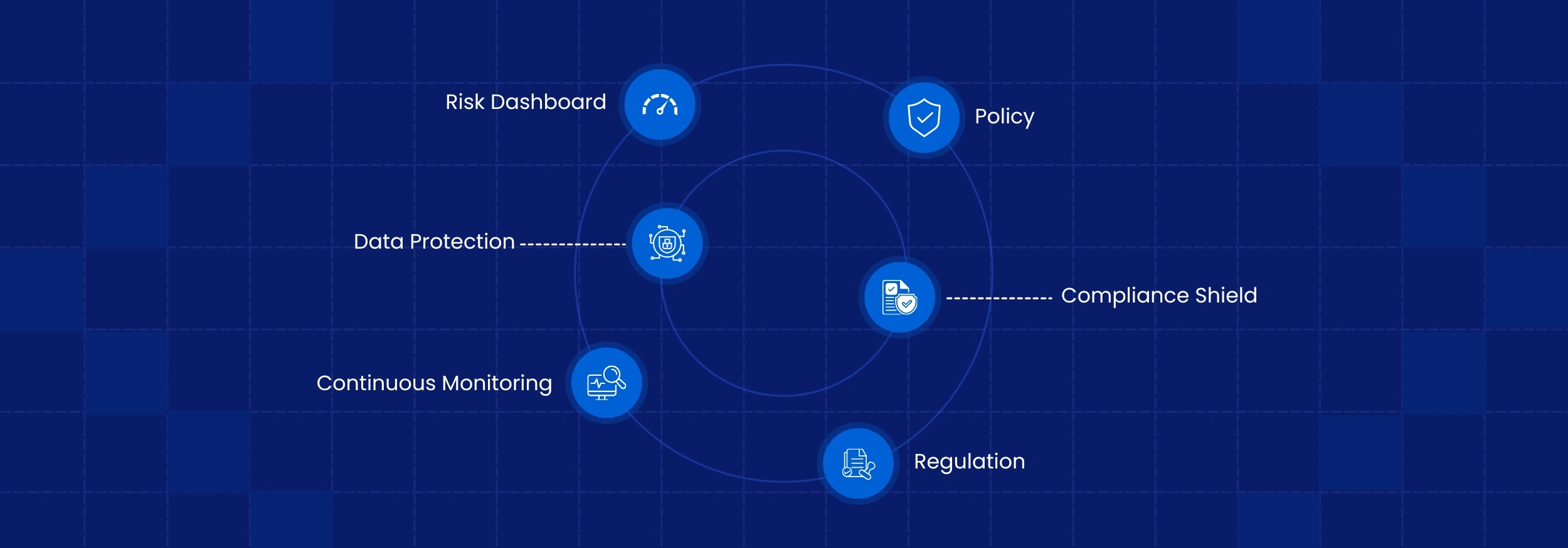 Compliance Management: A Complete Guide for Businesses