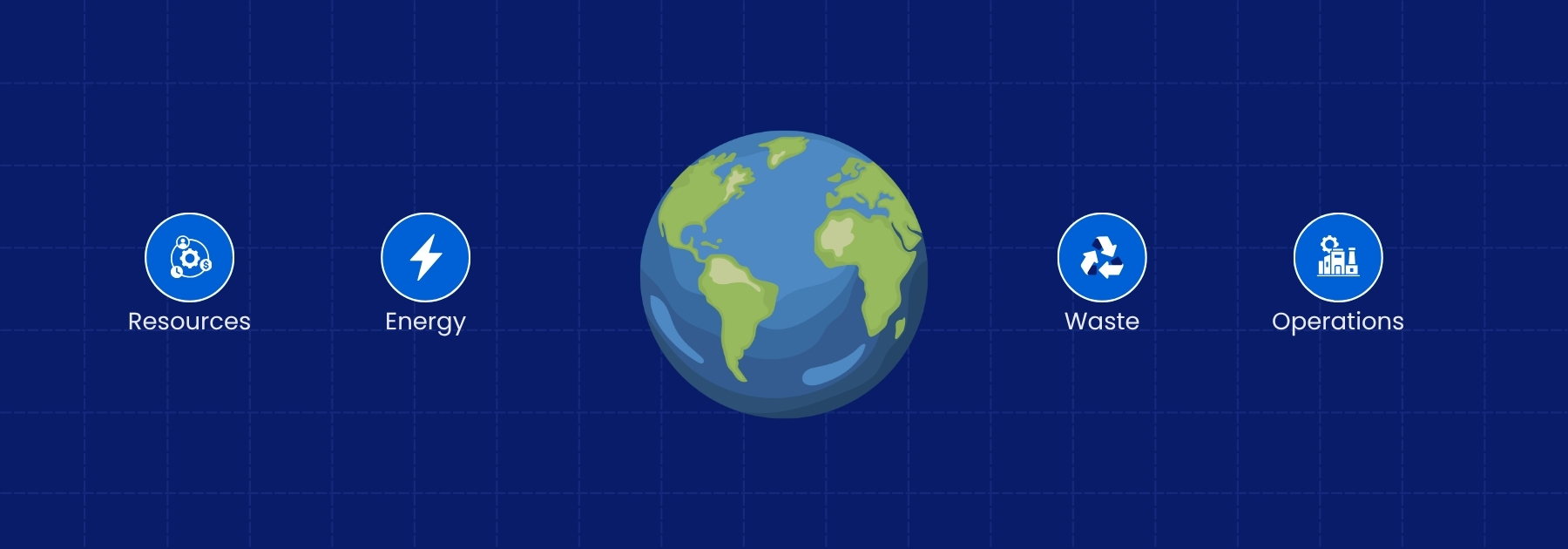 Ecological Footprint: Meaning, Measurement and ISO 14001