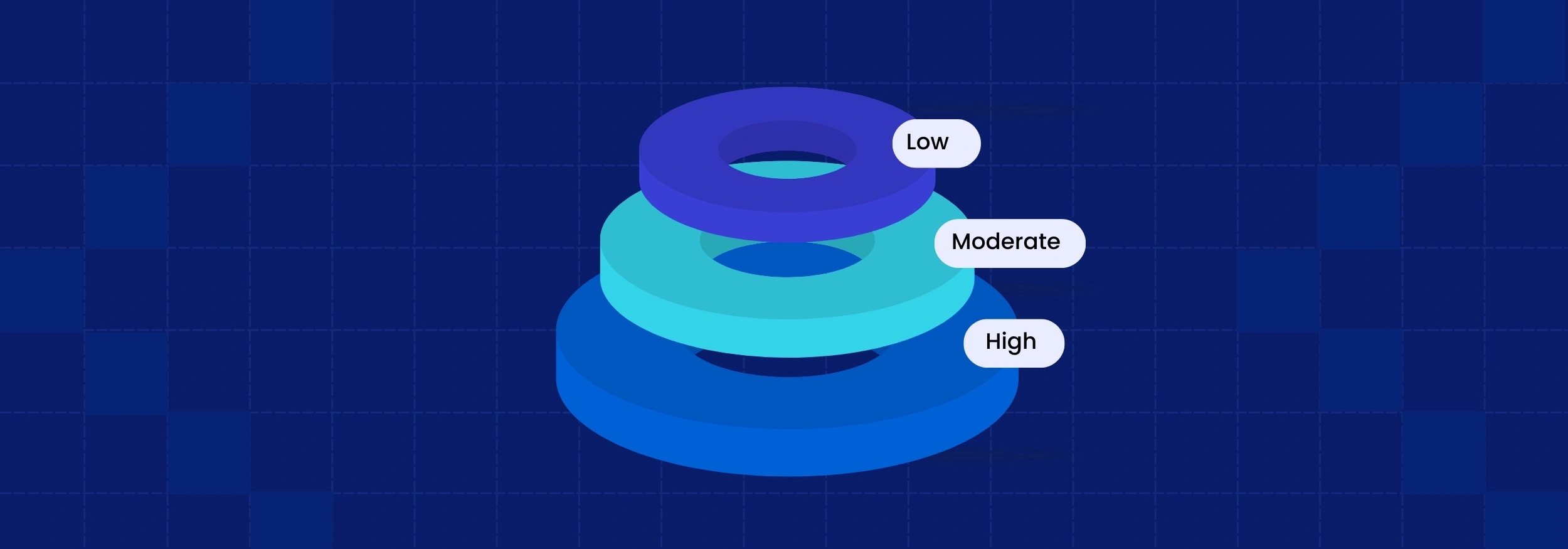Understanding FedRAMP Baselines: Low, Moderate, and High Explained