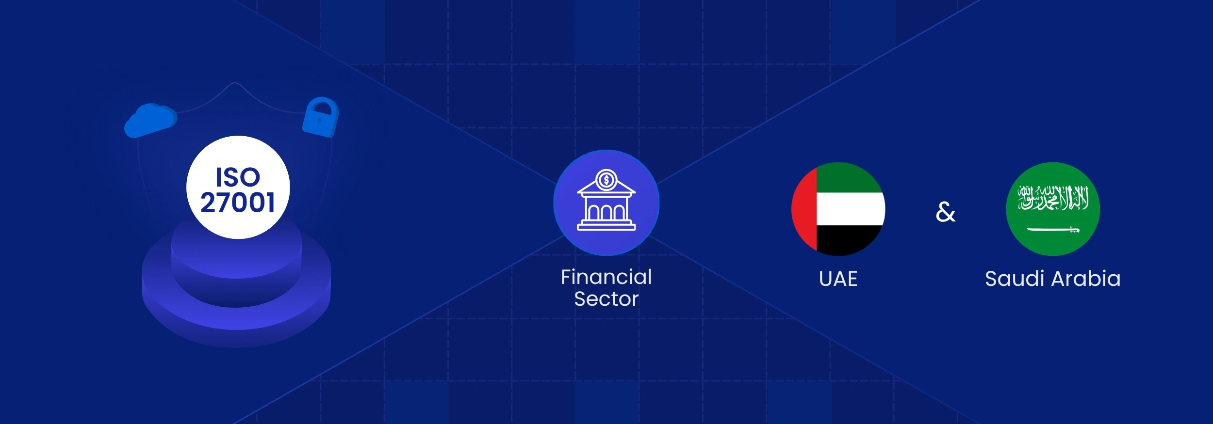 ISO 27001 for UAE  Financial Sector