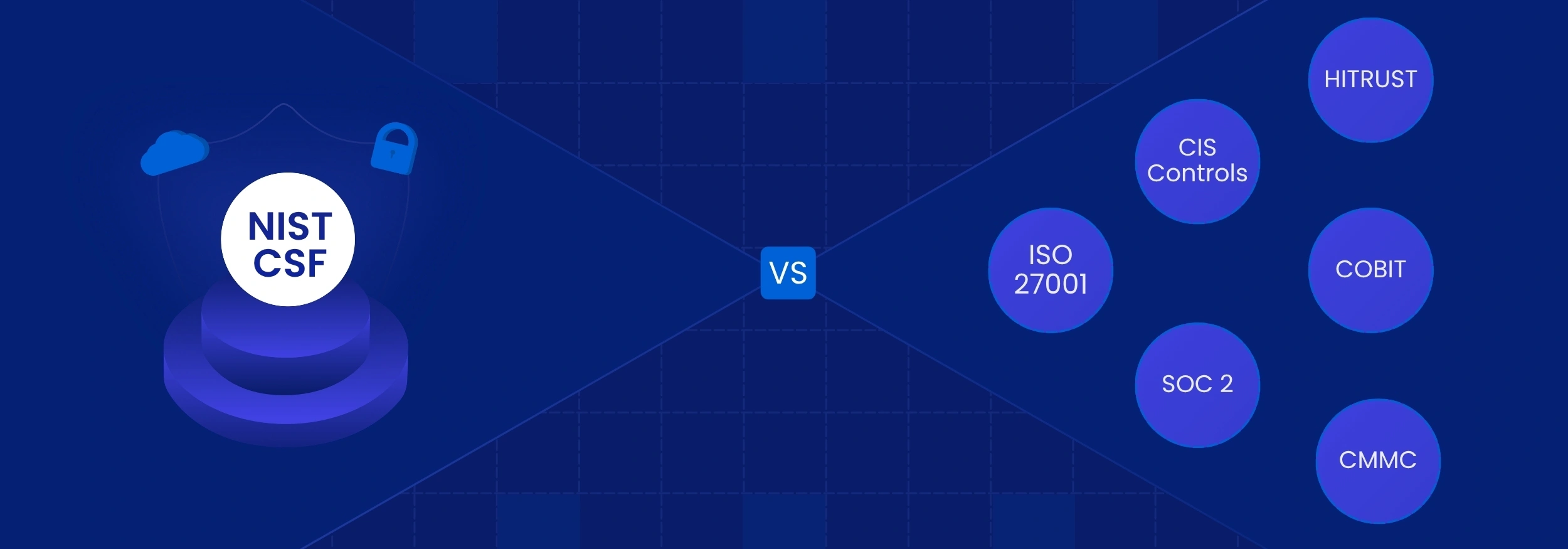 NIST CSF vs Other Cybersecurity Frameworks: Comparison For 2026 Guide